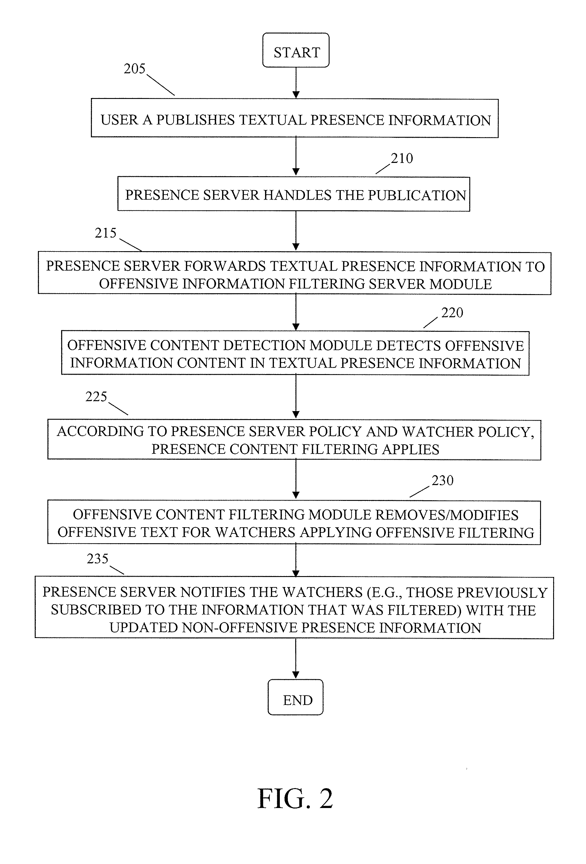 System and method for filtering offensive information content in communication systems