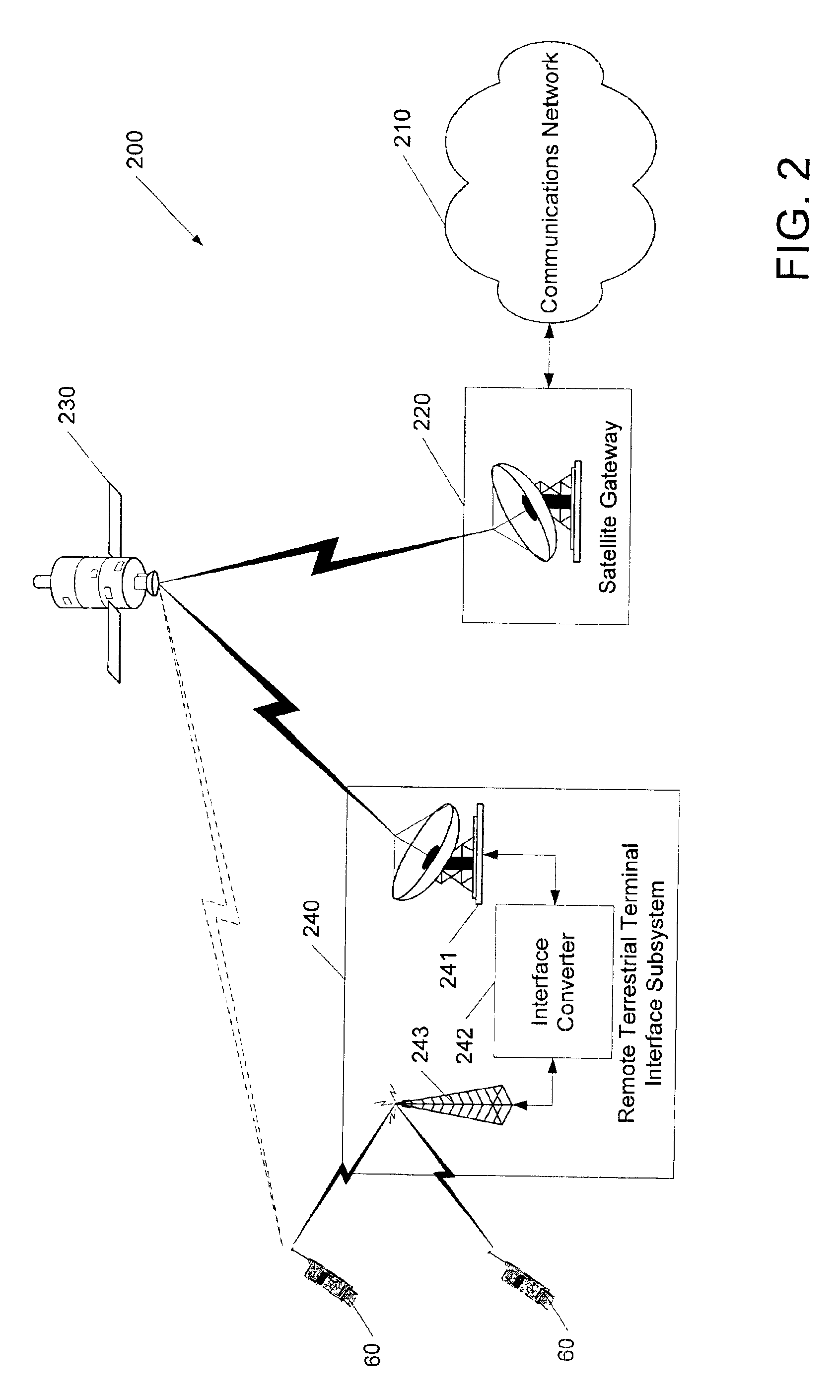 Wireless communications systems and methods using satellite-linked remote terminal interface subsystems