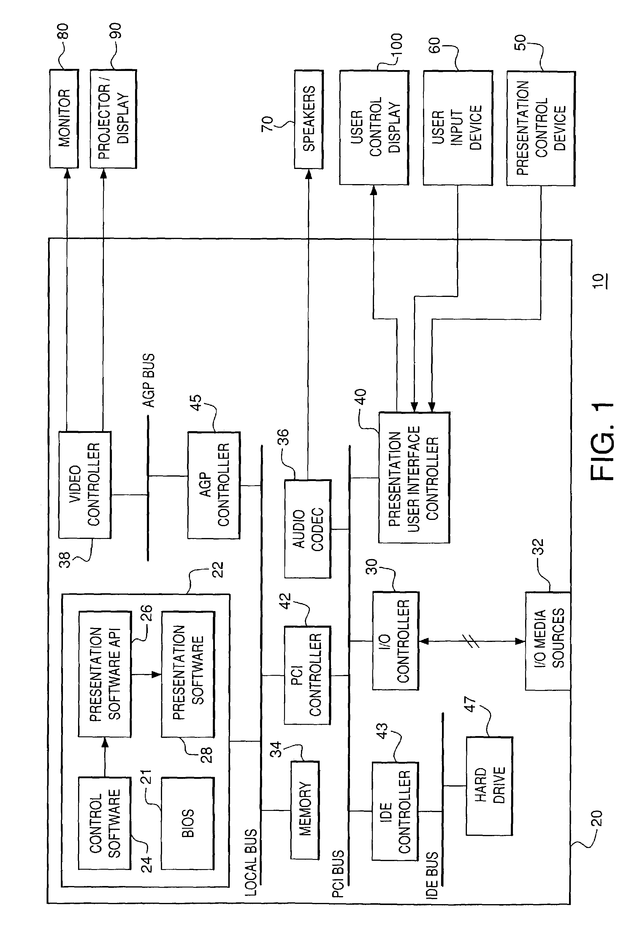 Programmed apparatus and system of dynamic display of presentation files