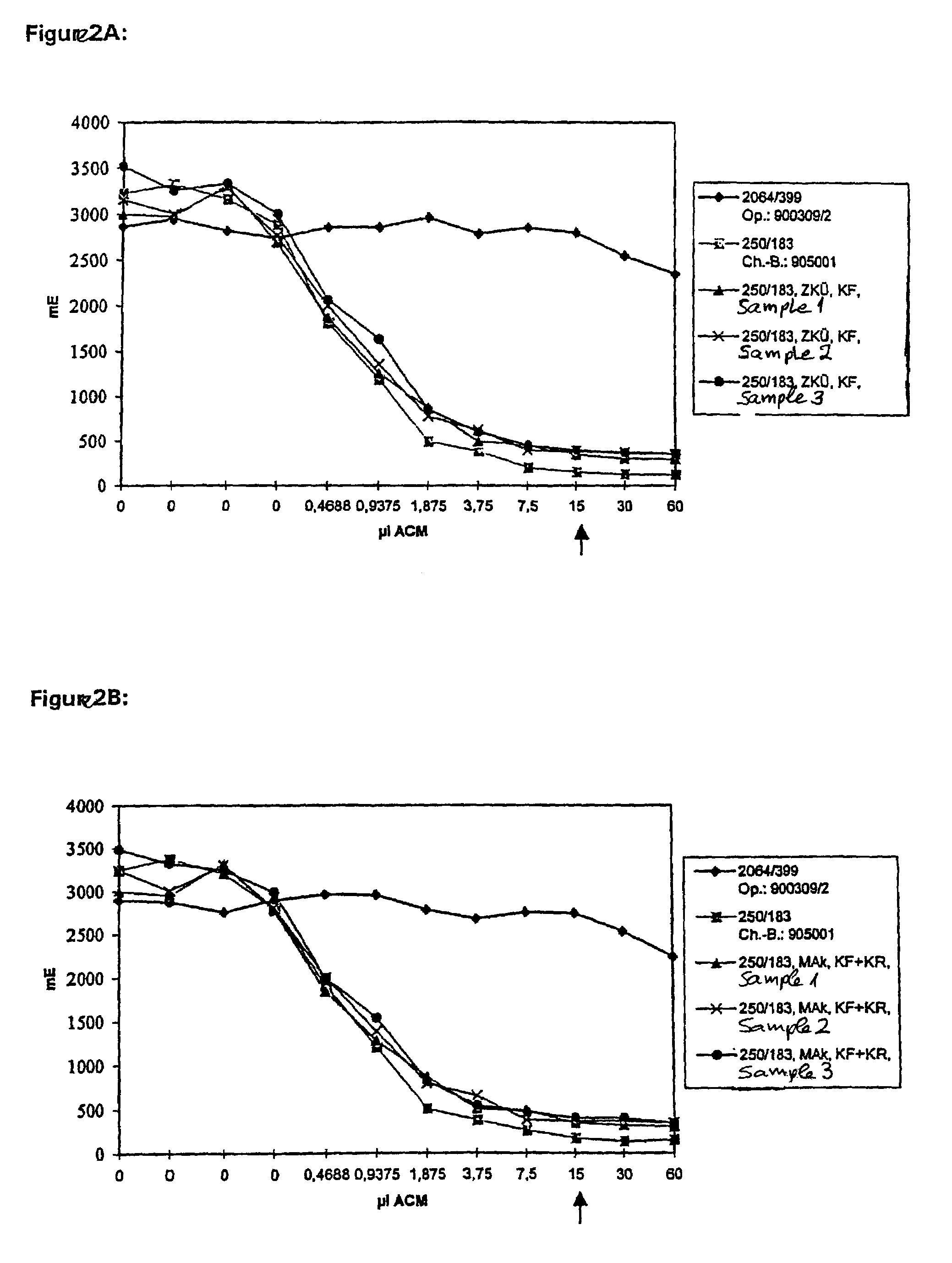 Proteins with a high immunoreactivity and a method for the production thereof