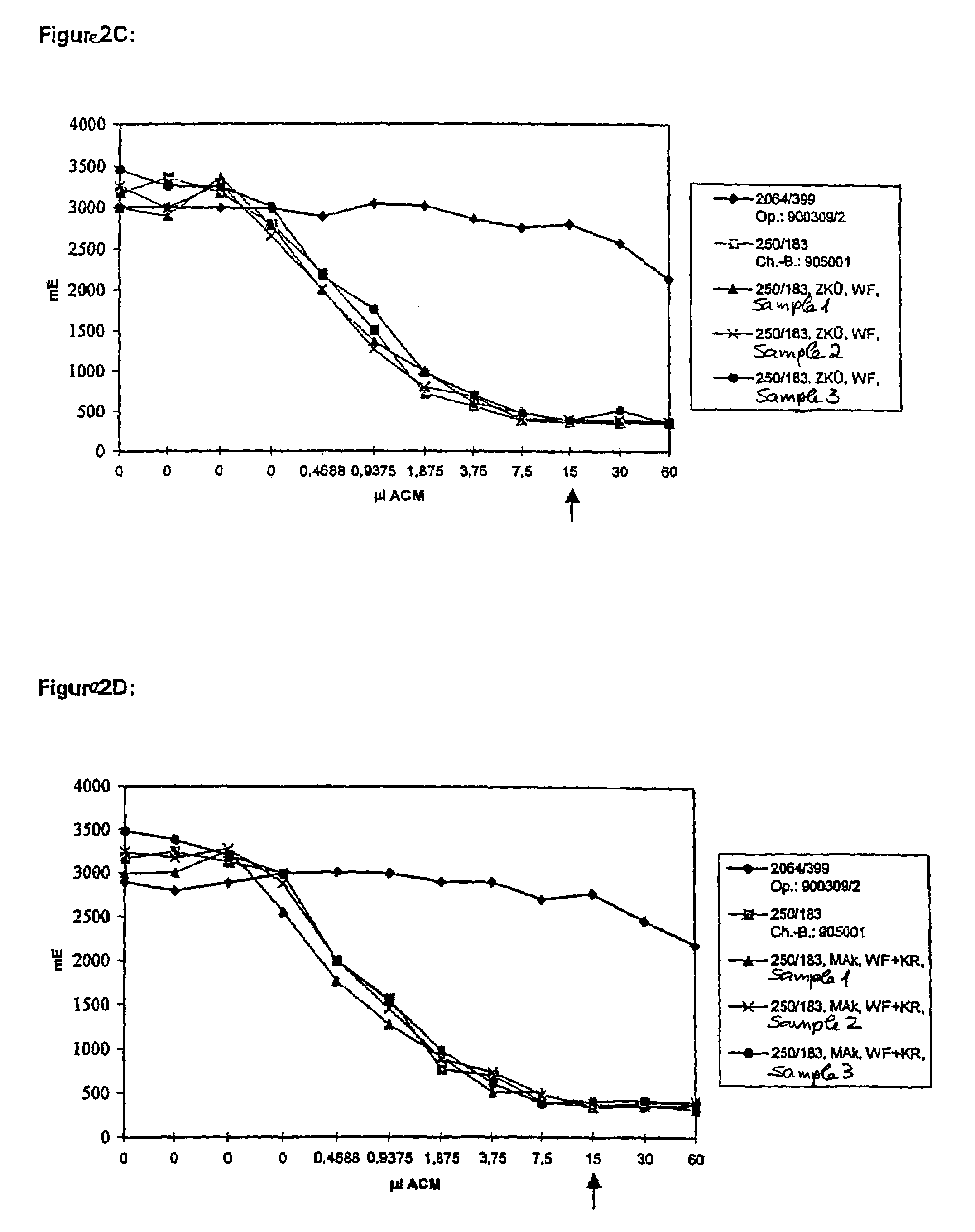 Proteins with a high immunoreactivity and a method for the production thereof