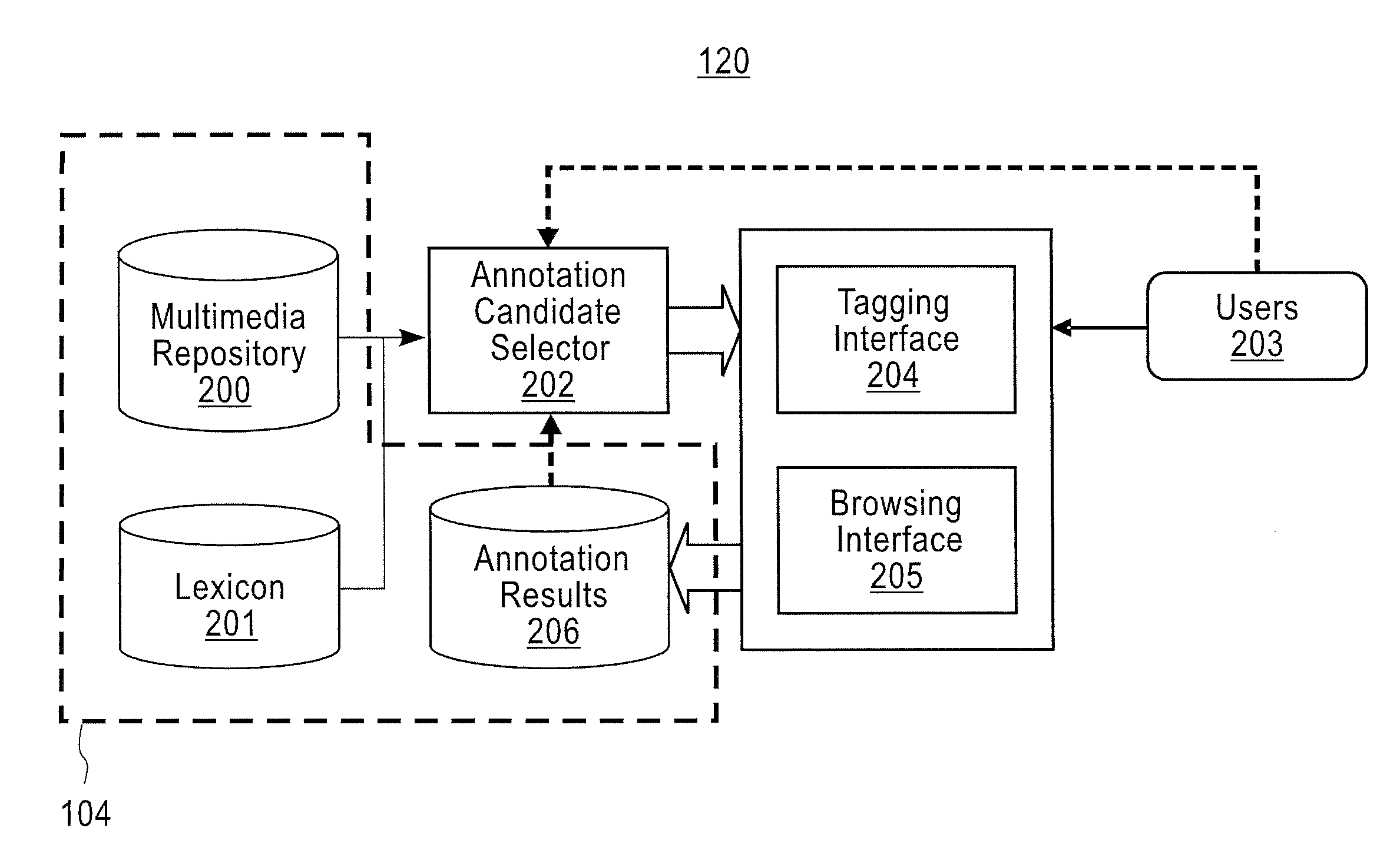 Method and apparatus for hybrid tagging and browsing annotation for multimedia content