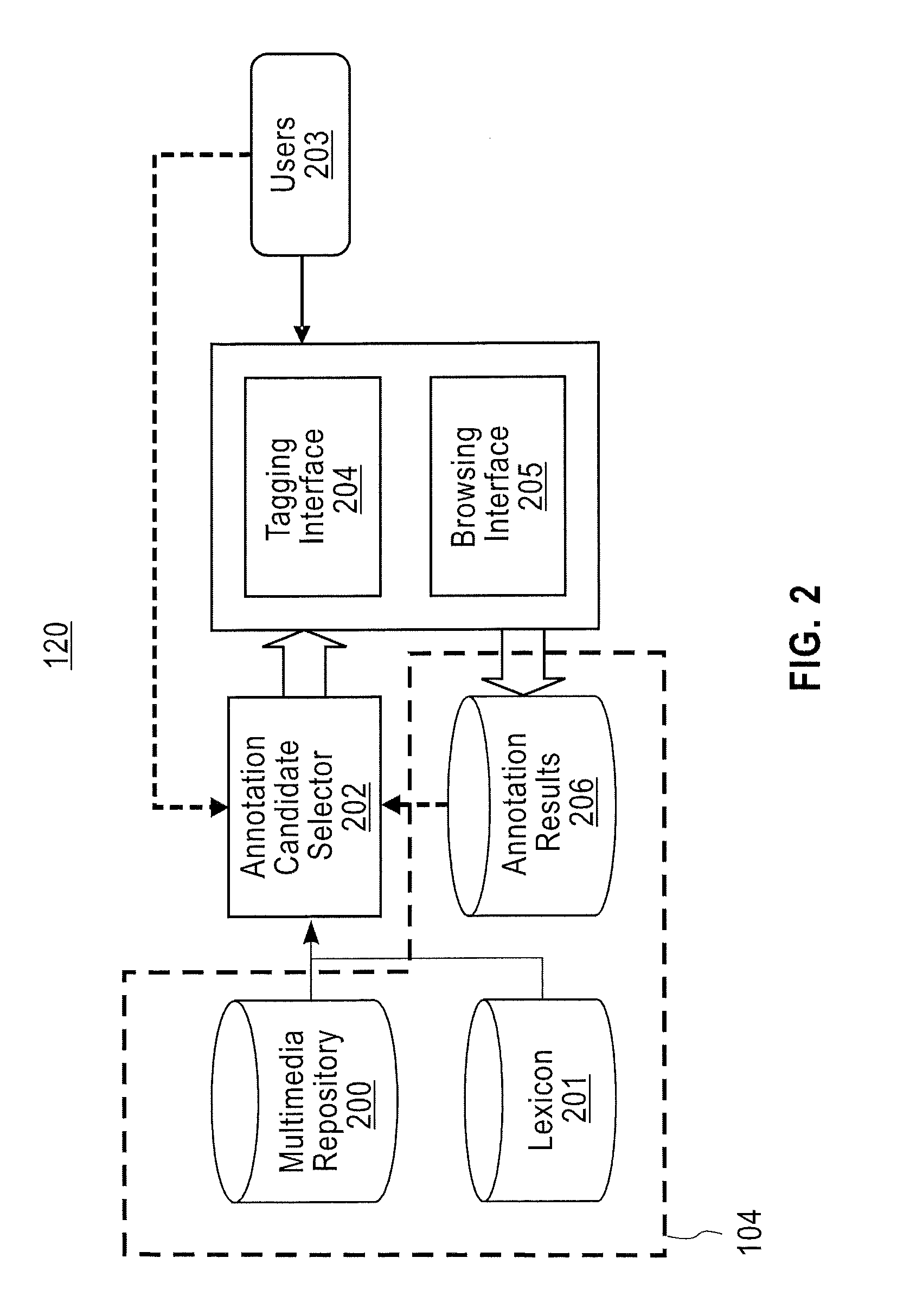 Method and apparatus for hybrid tagging and browsing annotation for multimedia content