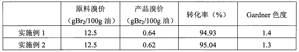 A kind of C5 petroleum resin hydrogenation catalyst, its preparation method and its application