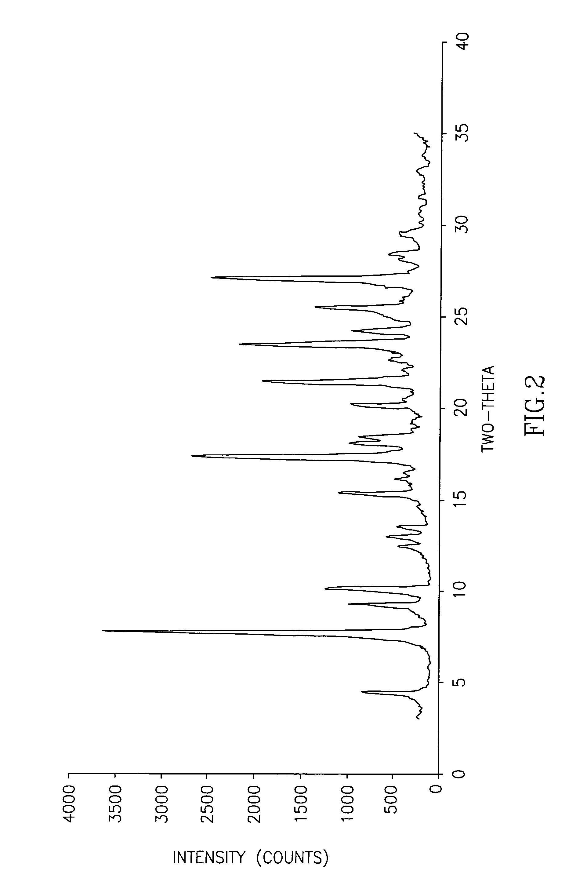 Process for producing cisatracurium compounds and associated intermediates