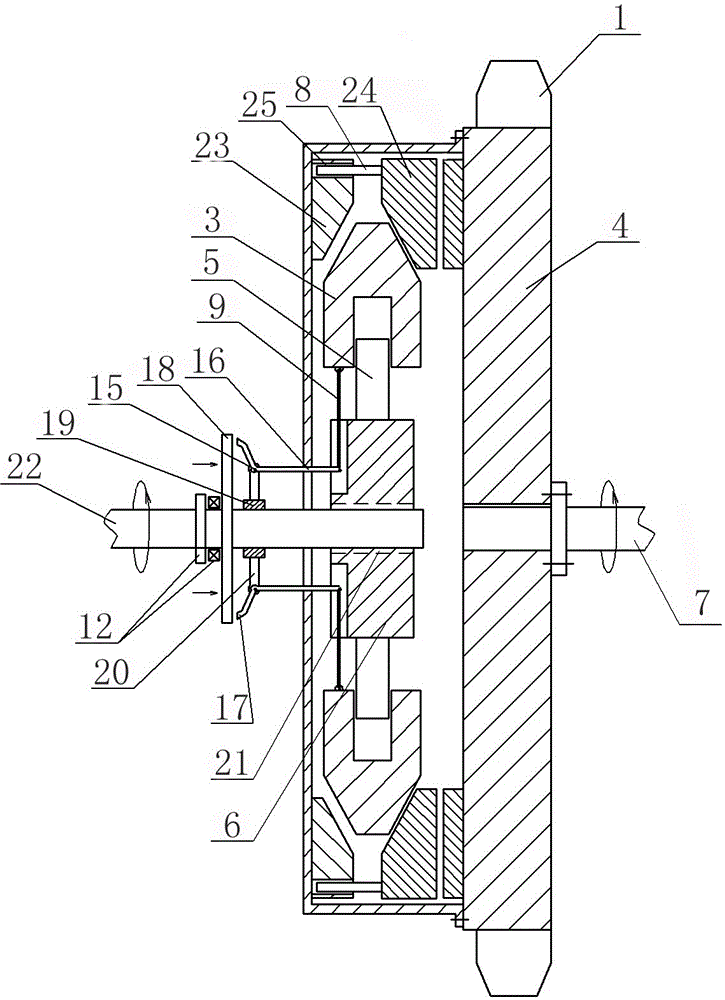 Forced separation centrifugal pressure plate