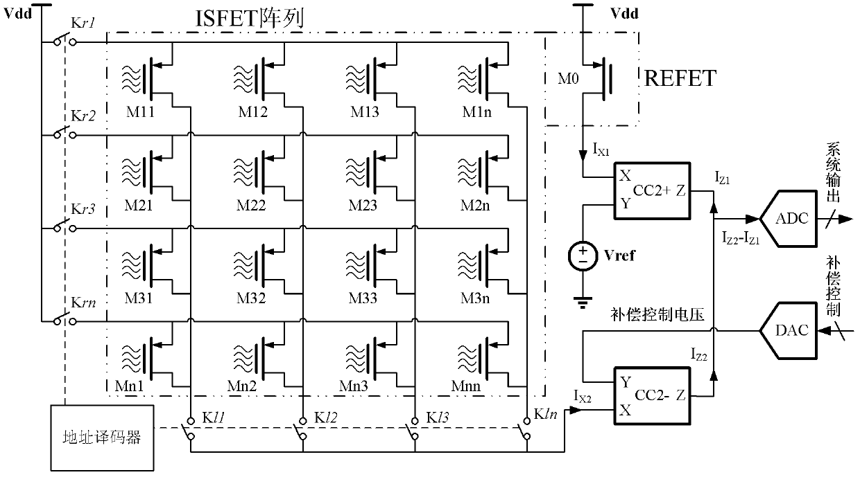 Multi-parameter low-power-consumption current-mode ion sensitive field effect tube array sensor device
