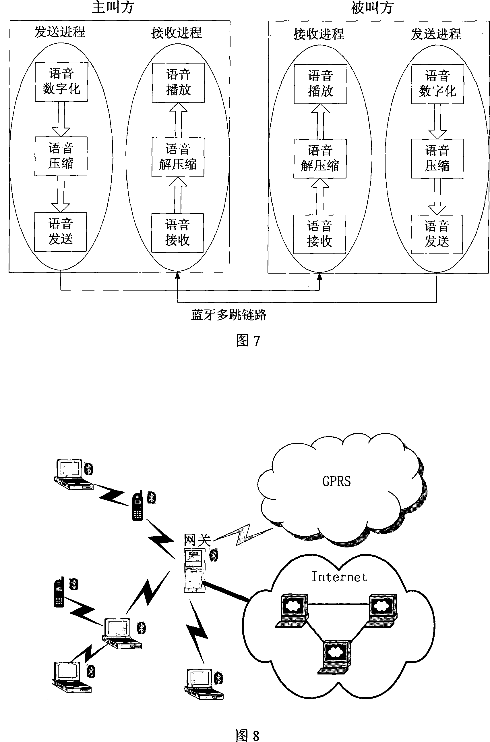 Multi-jump voice transmission method based on Bluetooth technology