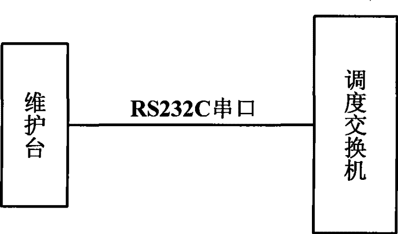 User data automatic generation method for switchboard