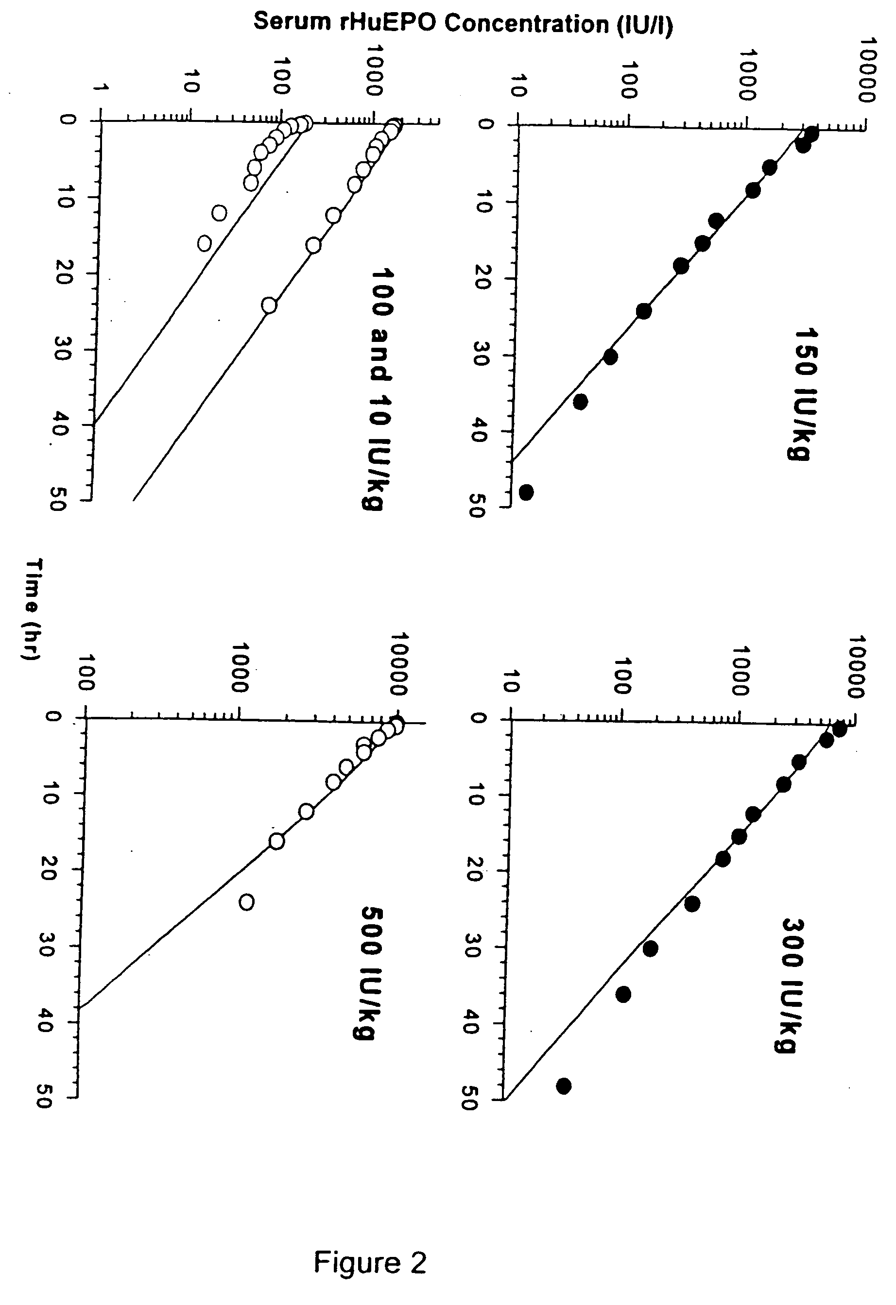 Pharmacokinetic and pharmacodynamic modeling of erythropoietin administration