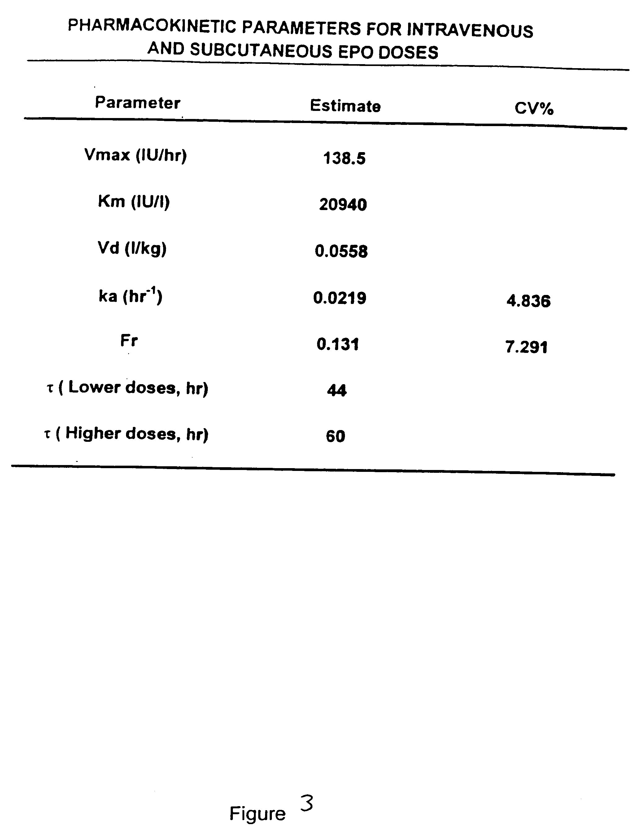 Pharmacokinetic and pharmacodynamic modeling of erythropoietin administration