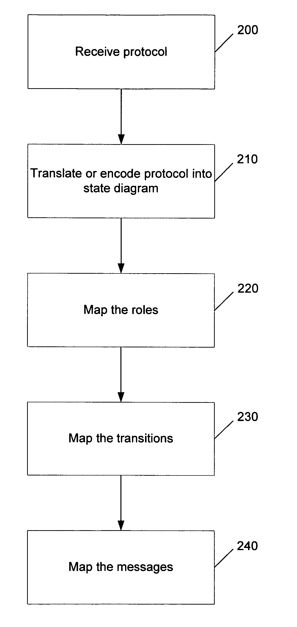 Generalized protocol mapping