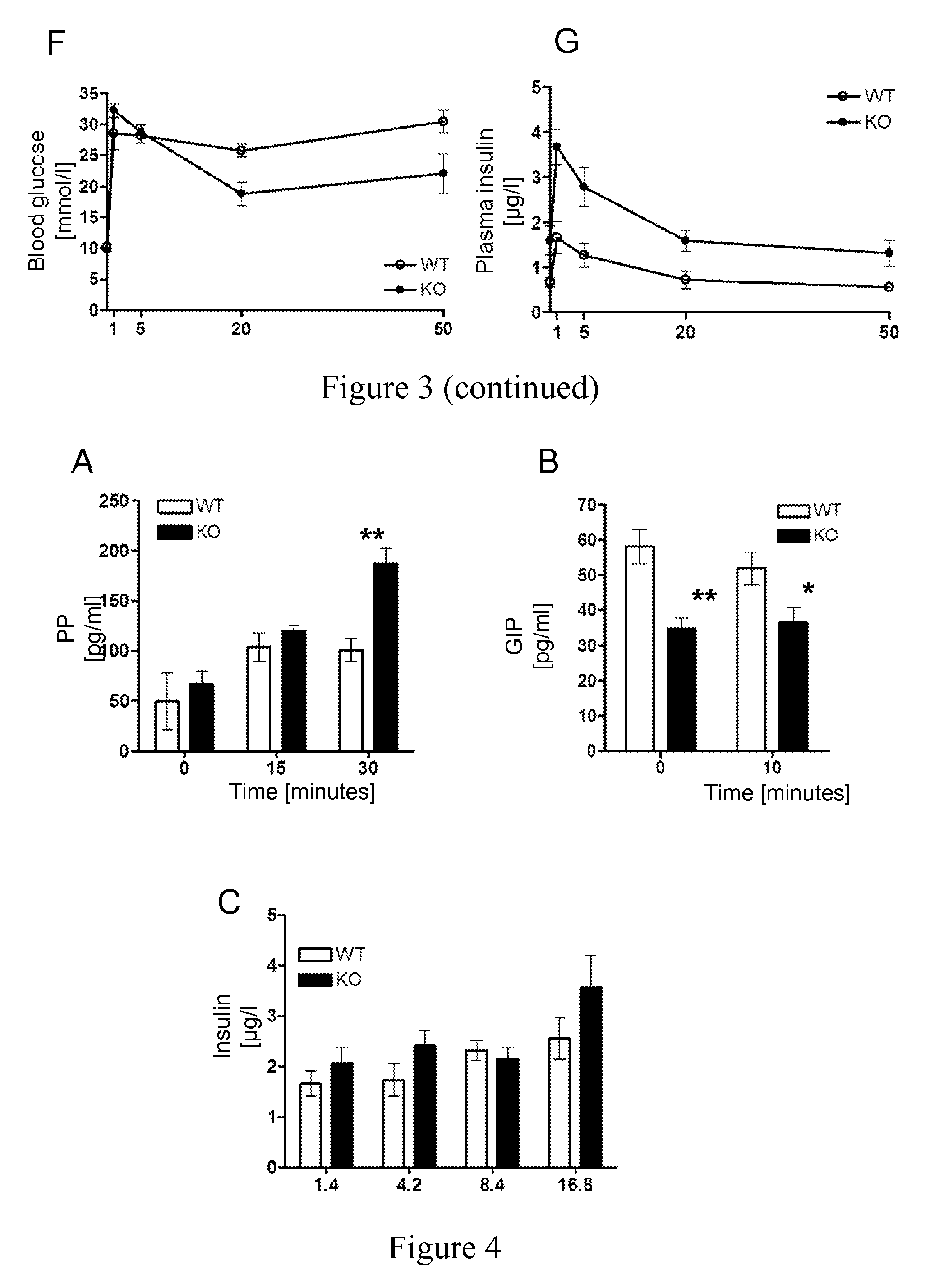 Uses of NOGO-A inhibitors and related methods
