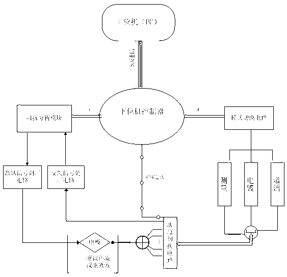 Electroencephalogram (EEG) neural signal detector impedance test and activation matching system