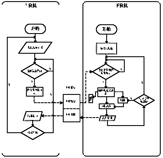 Electroencephalogram (EEG) neural signal detector impedance test and activation matching system