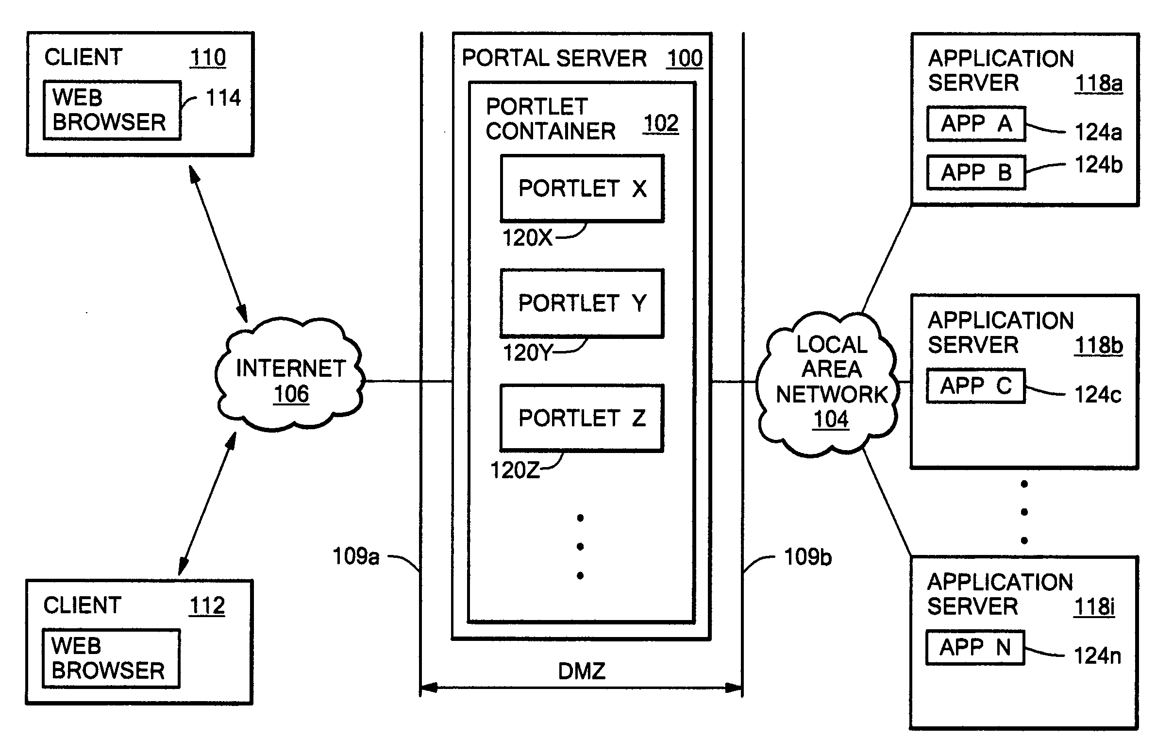 Reverse proxy portlet with rule-based, instance level configuration