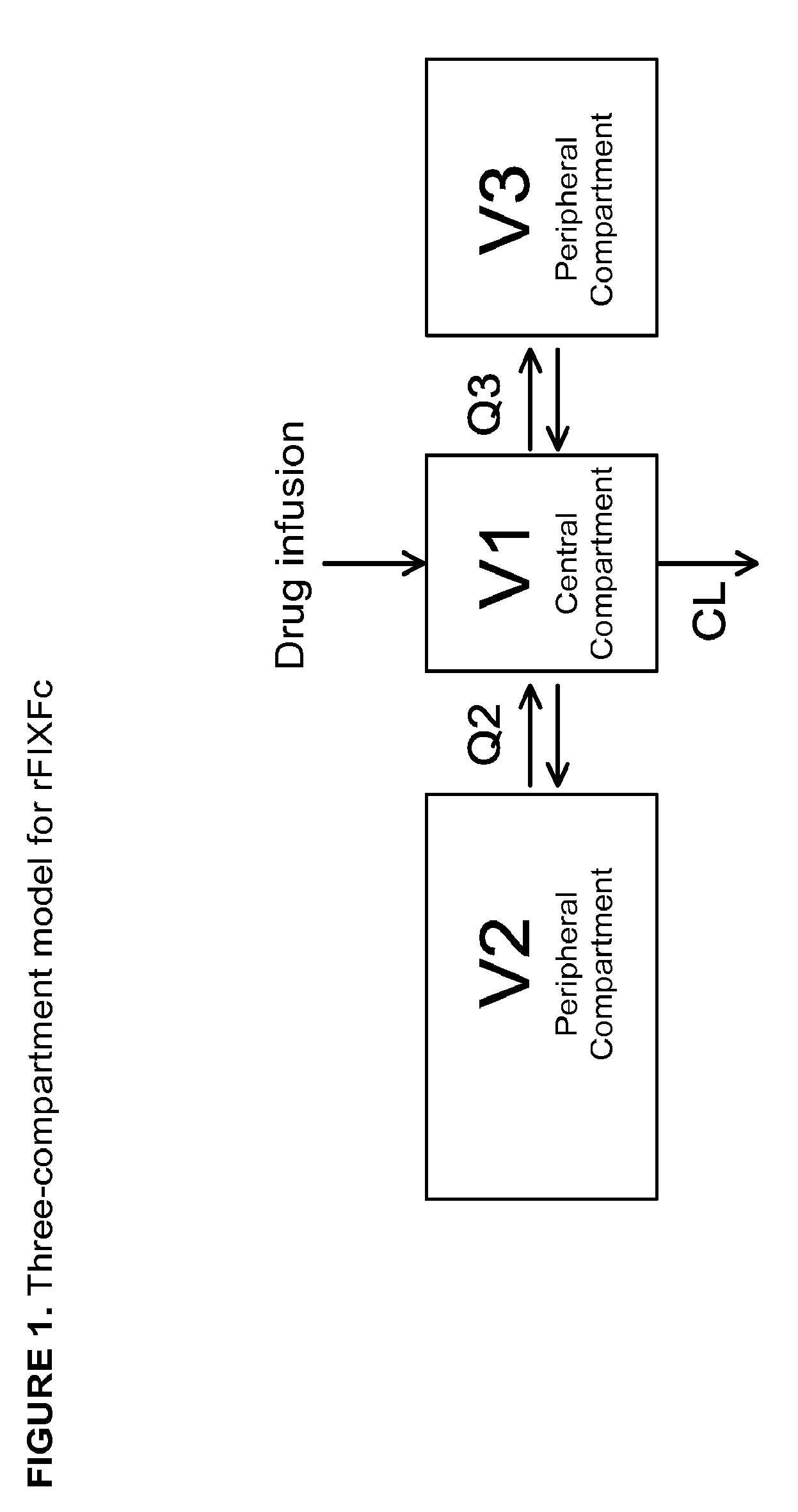 Methods of using a fixed dose of a clotting factor