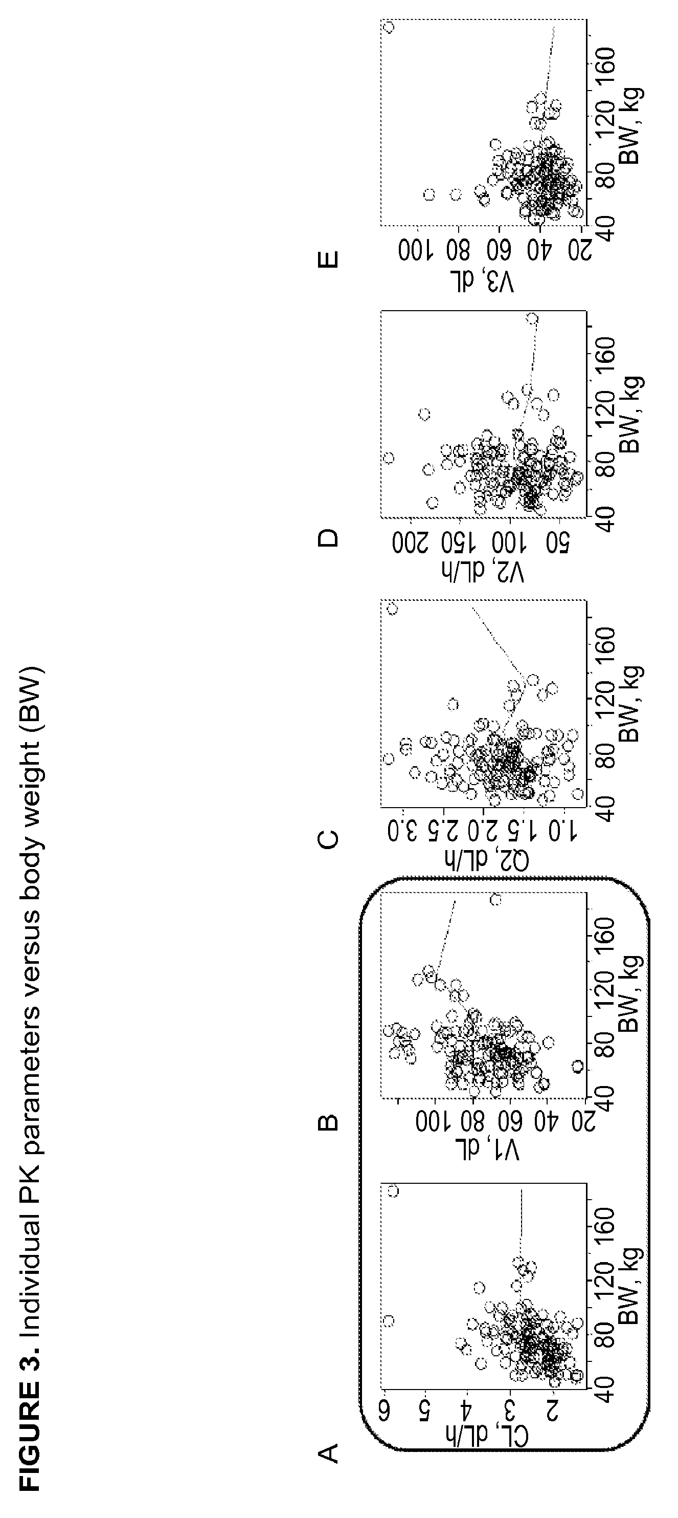 Methods of using a fixed dose of a clotting factor