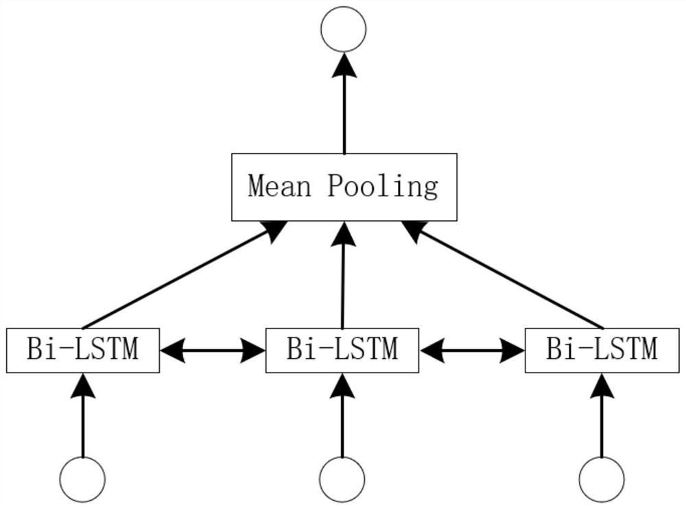 Heterogeneous graph neural network representation method based on meta-path