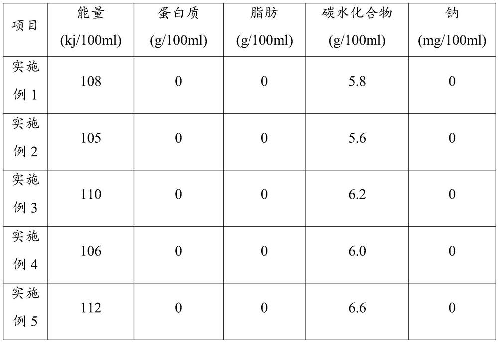 Water chestnut beverage formula and preparation process of water chestnut beverage
