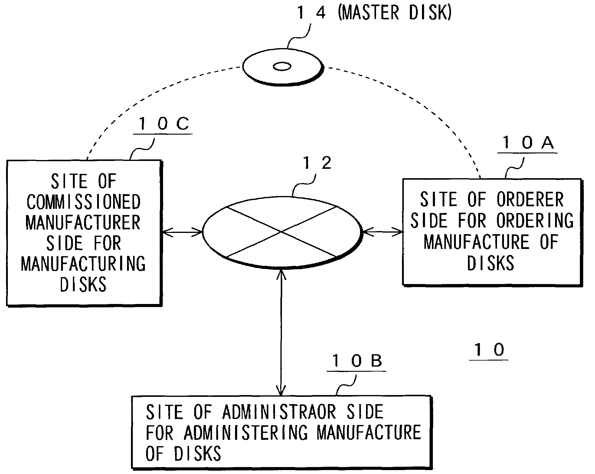 Method and system for administering storage medium