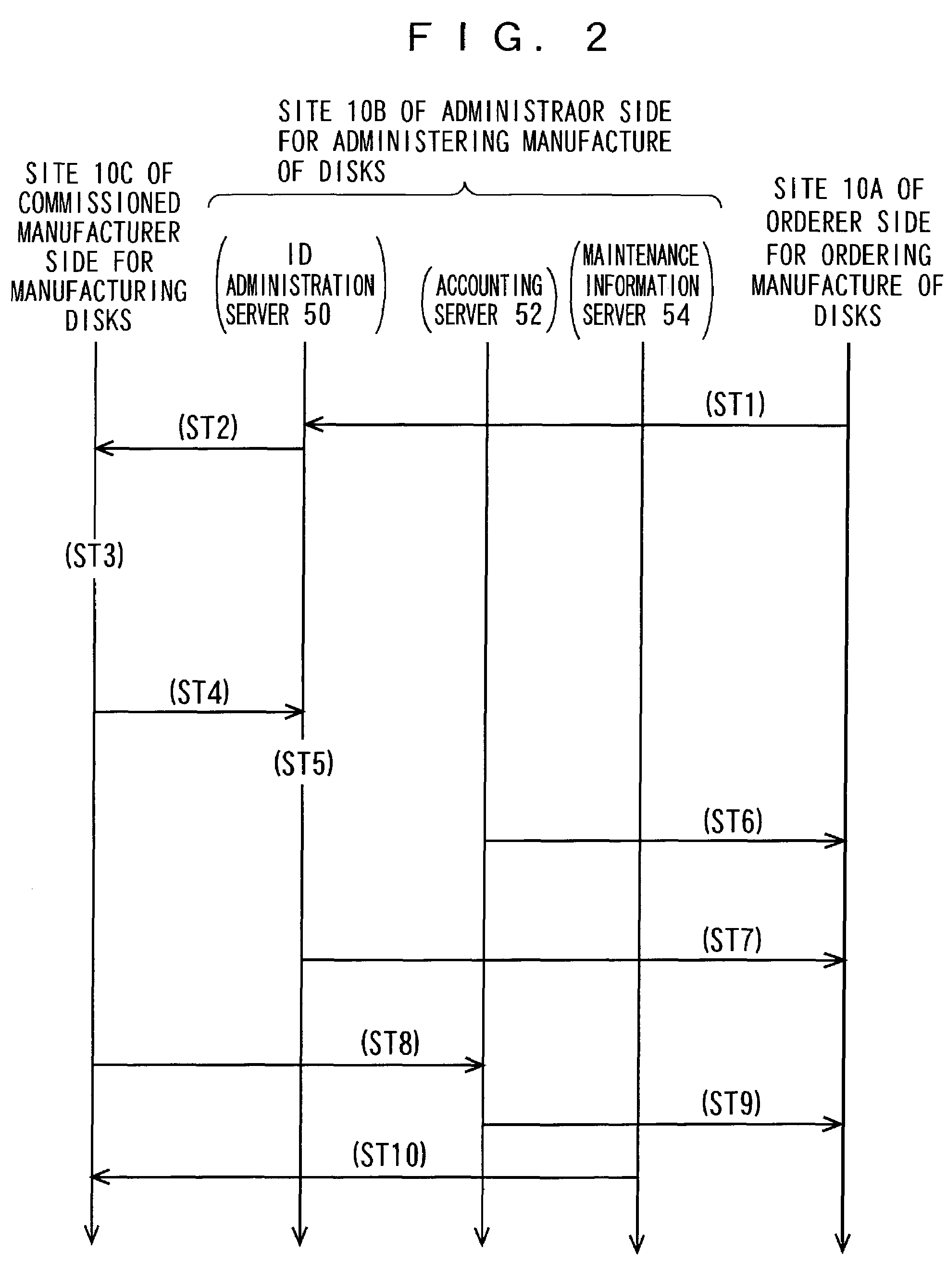 Method and system for administering storage medium