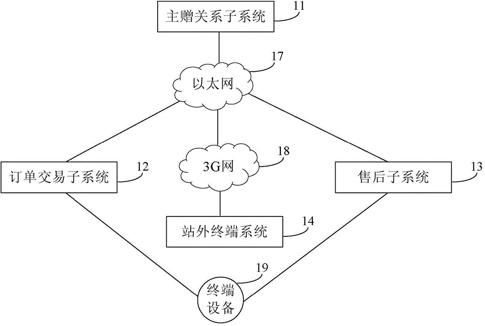 Method, system and terminal device for order processing