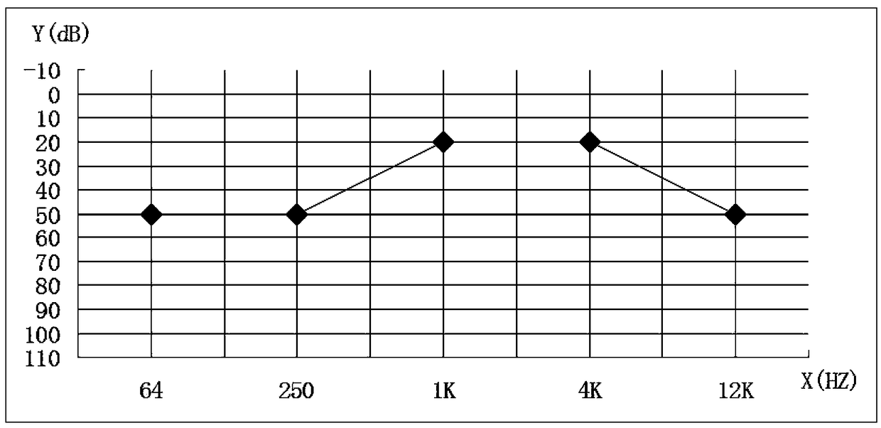 Bluetooth headset and system capable of adjusting human ear hearing sense