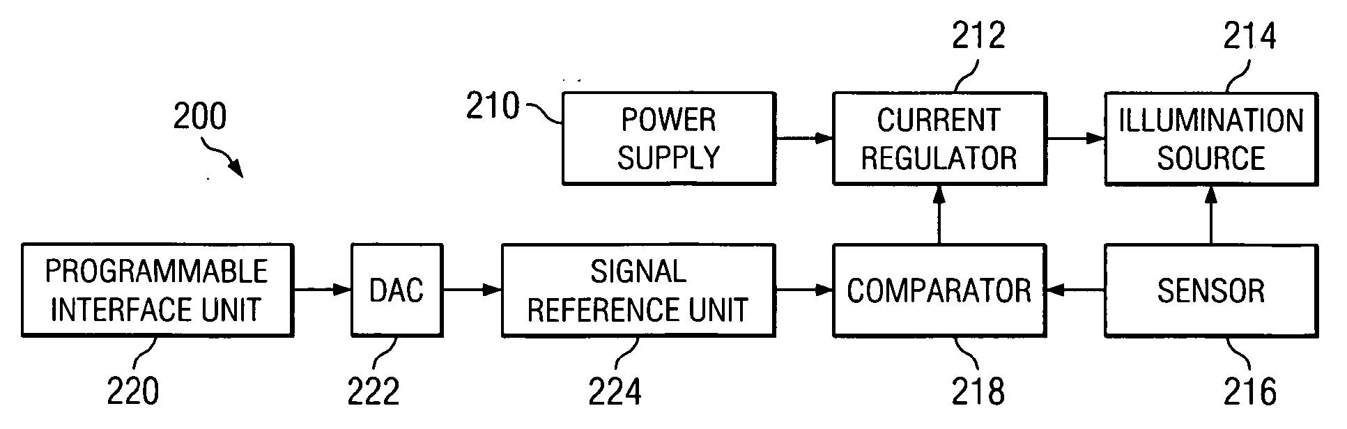 Method and apparatus for controlling driving current of illumination source in a display system