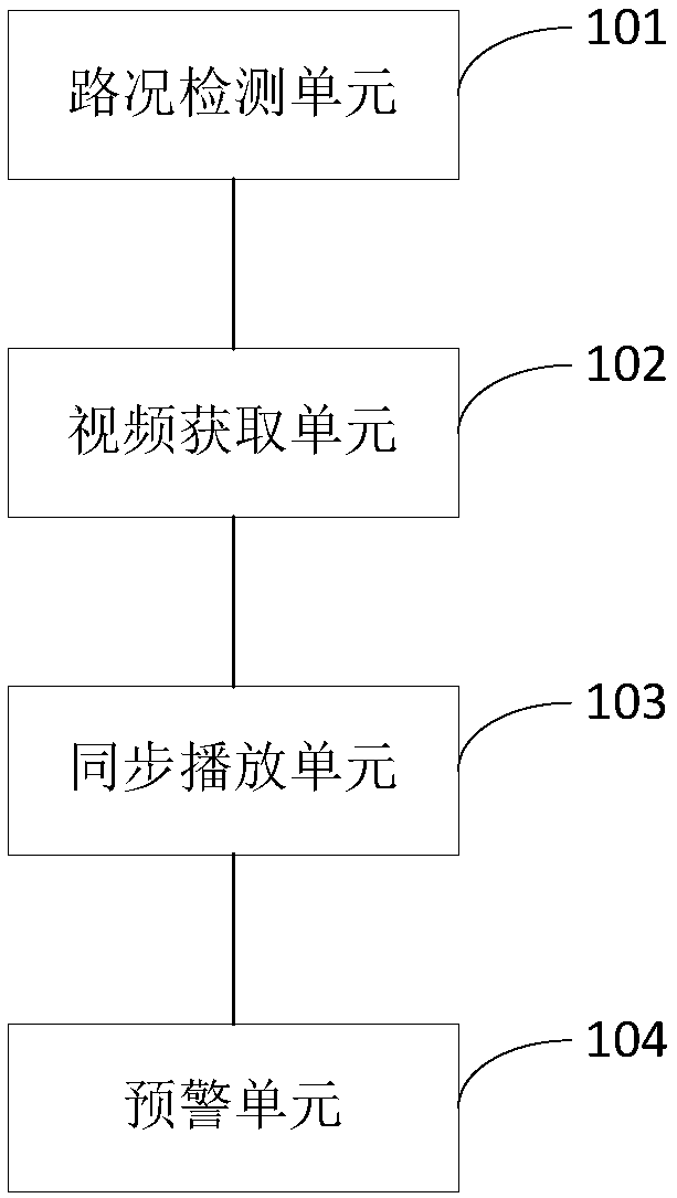Driving assisting method and device and electronic equipment