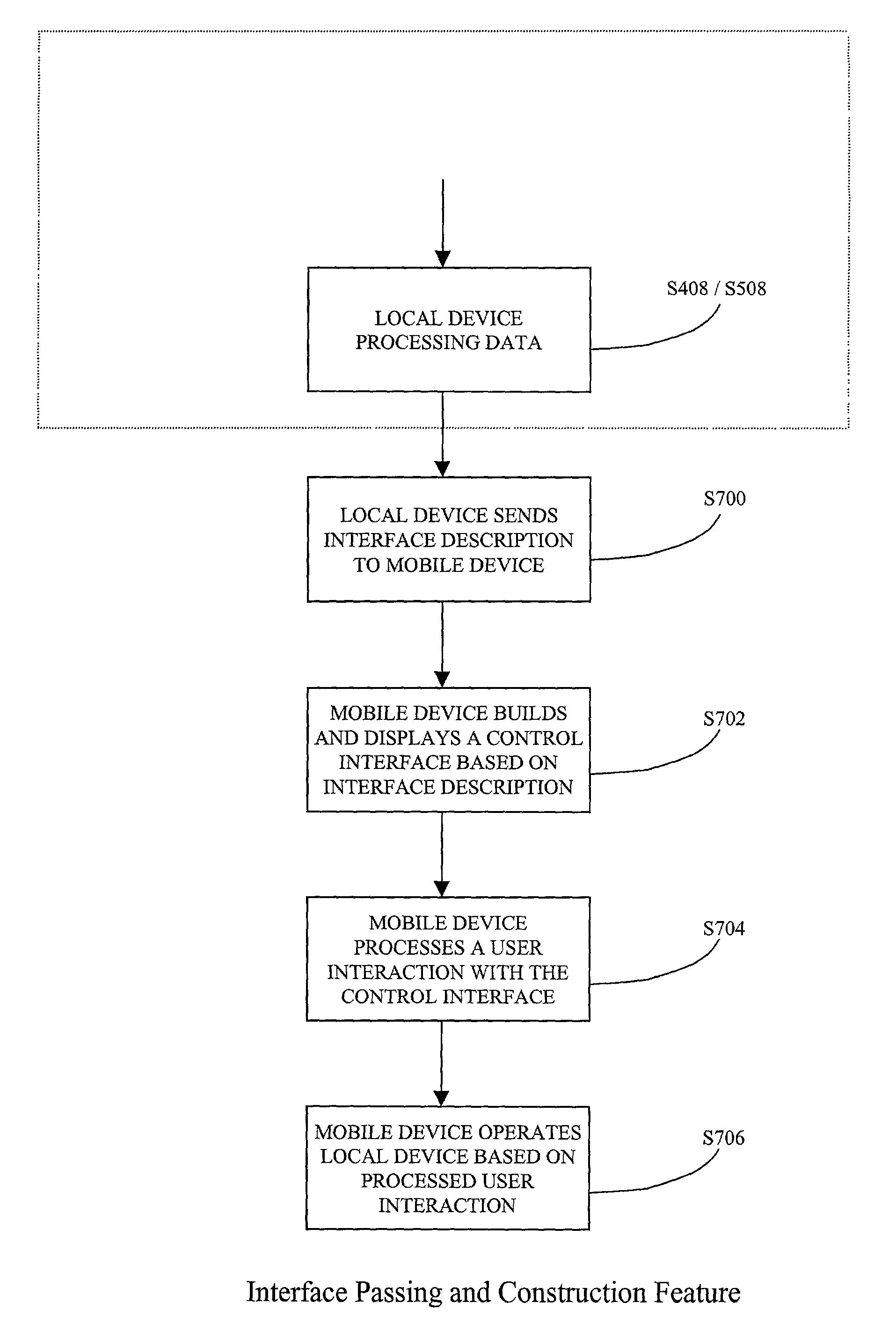 Method and system for extending the capabilities of handheld devices using local resources