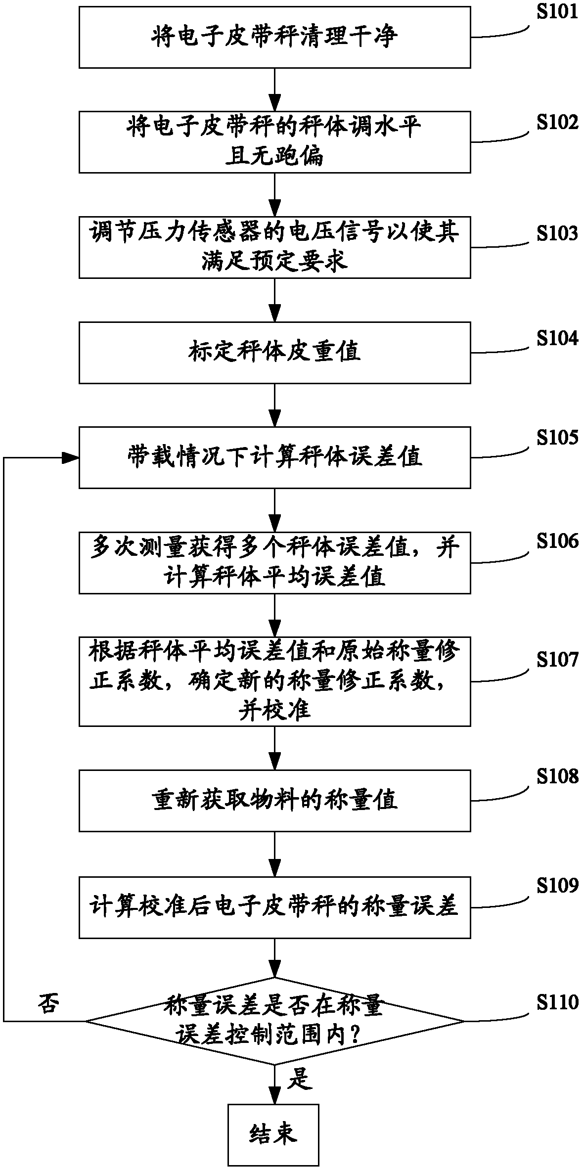 Method for calibrating electronic belt scale
