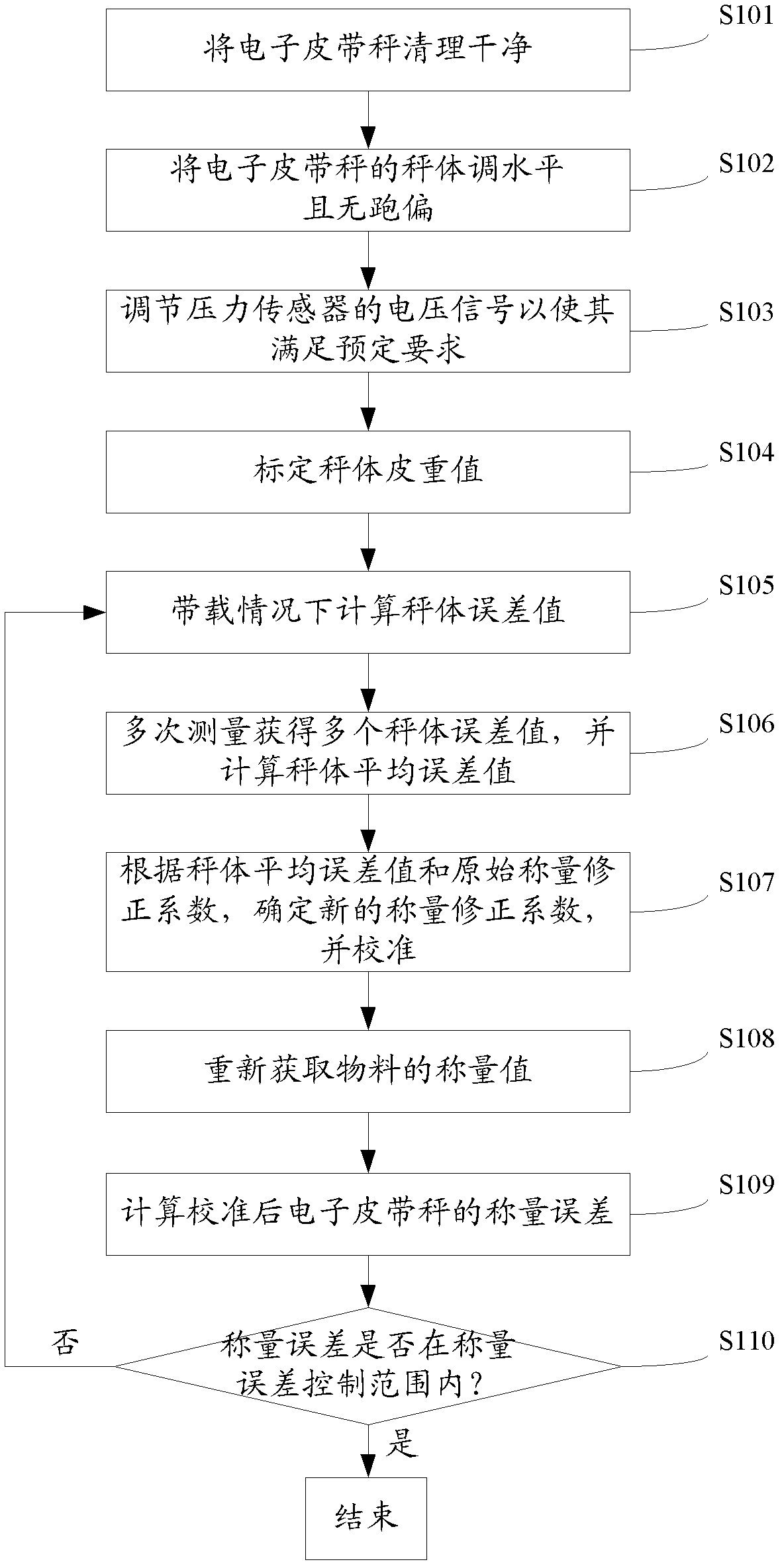Method for calibrating electronic belt scale