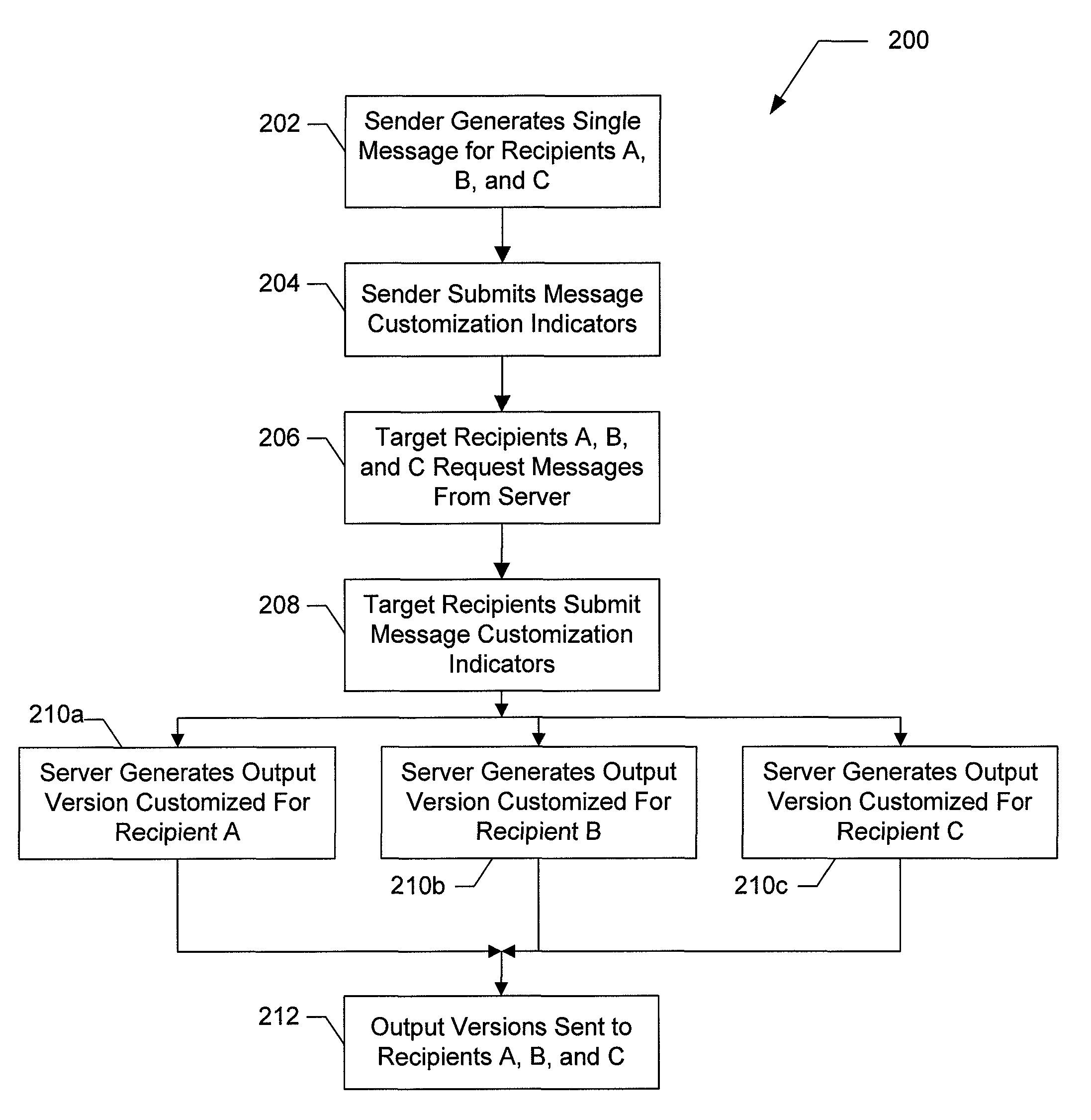 Method and apparatus for message customization