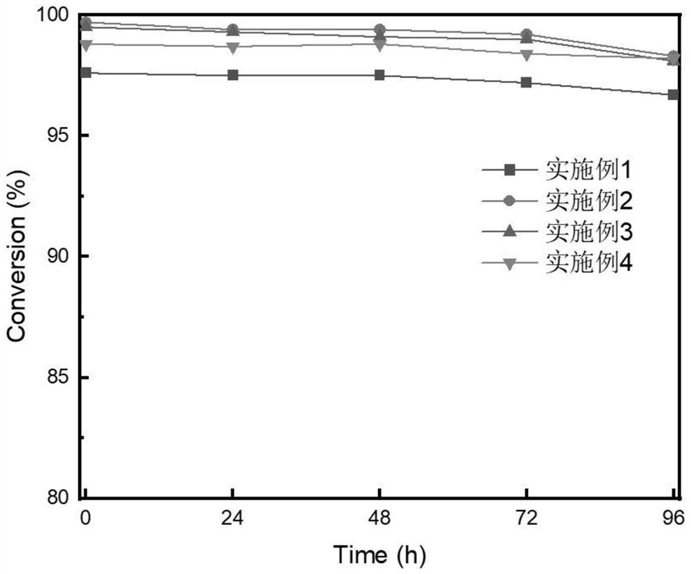 Preparation method of VOCs catalytic oxidation catalyst and obtained catalyst