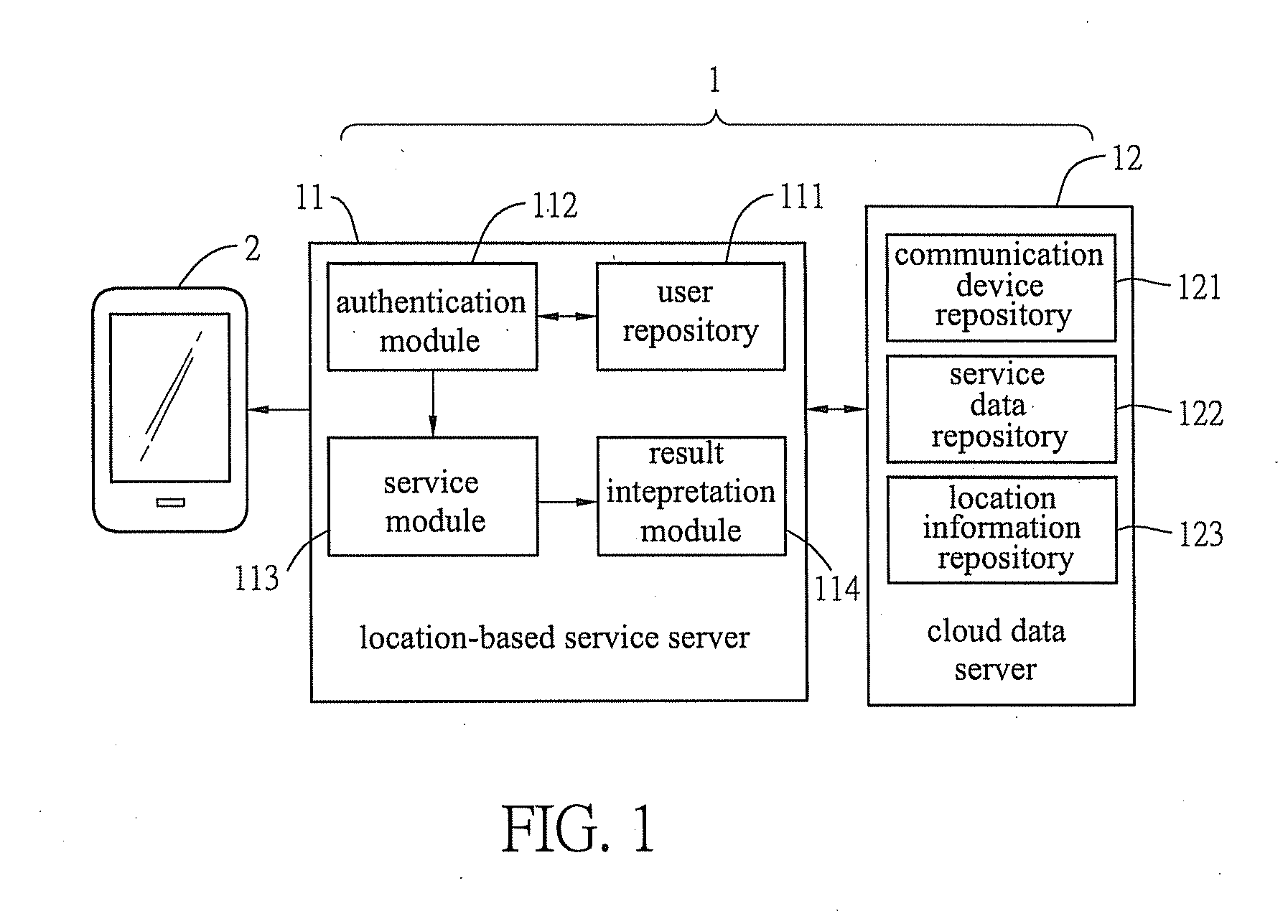 Location-based service system and serving method