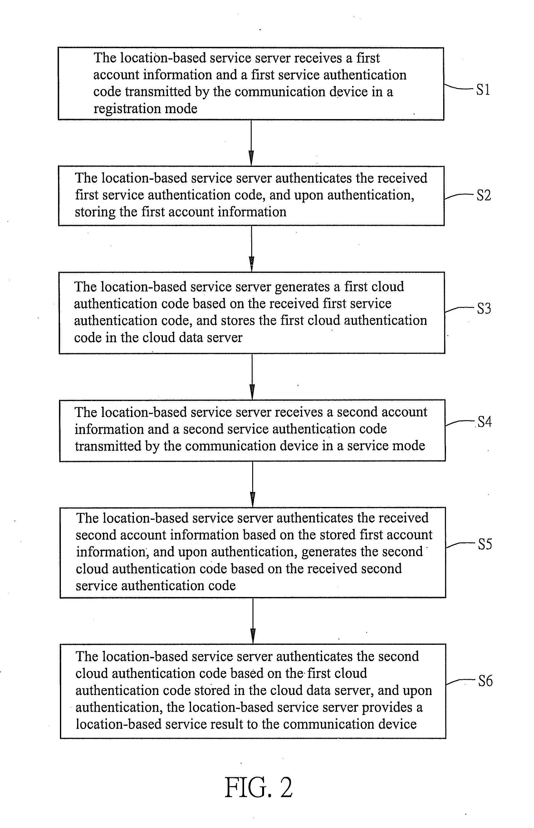 Location-based service system and serving method