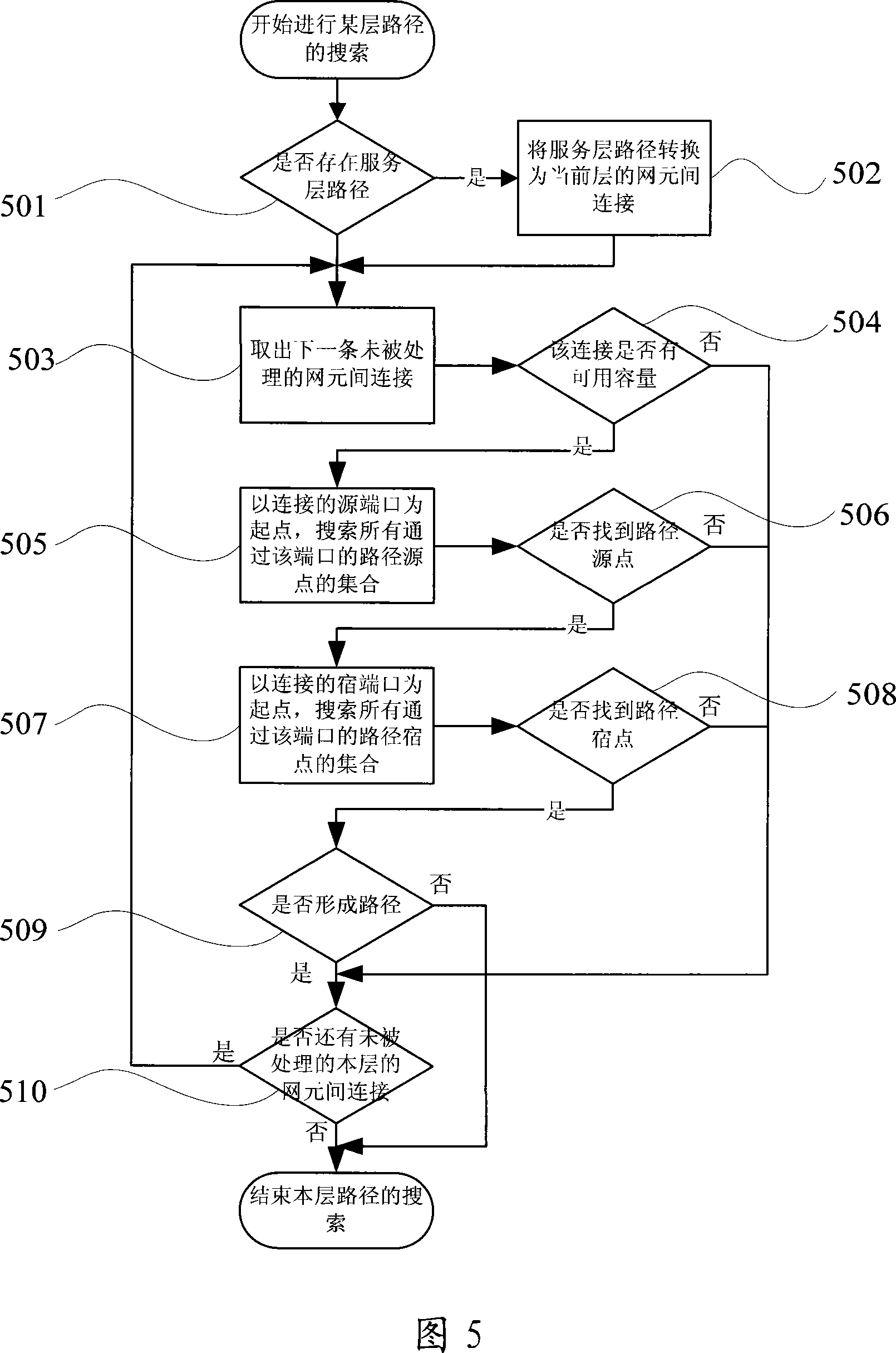 A path computing method for wave-division device