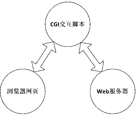 Wifi configuration method of digital television receiving terminal