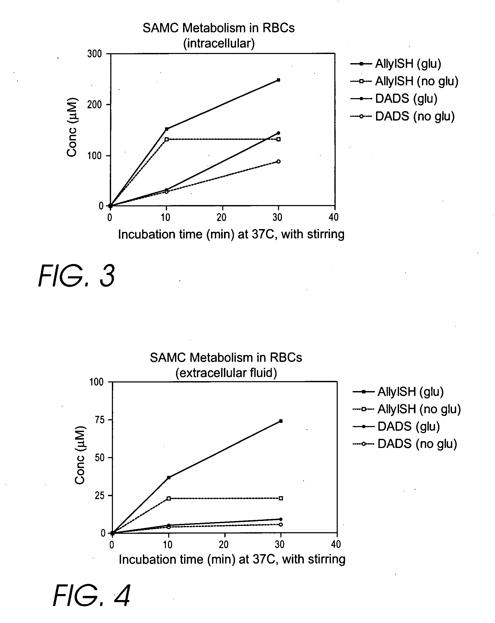 Method to increase the bioavailability of cysteine