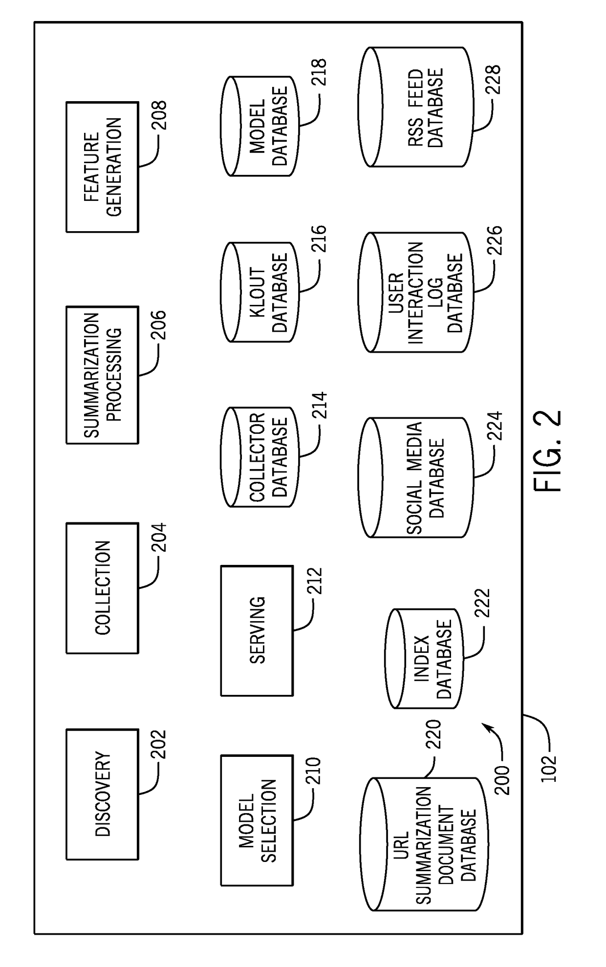 System and method of providing a content discovery platform for optimizing social network engagements