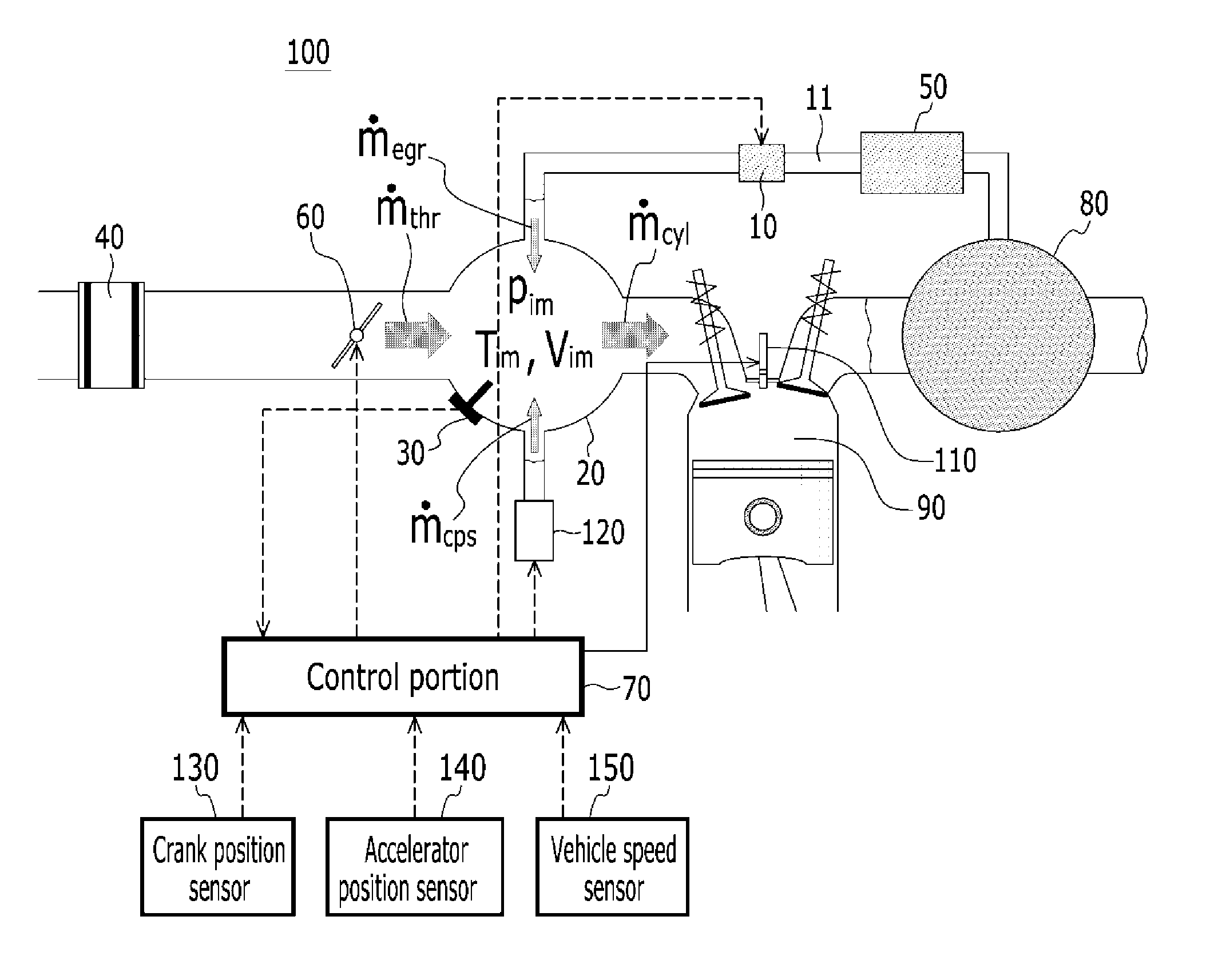 Apparatus and method for controlling exhaust gas recirculation