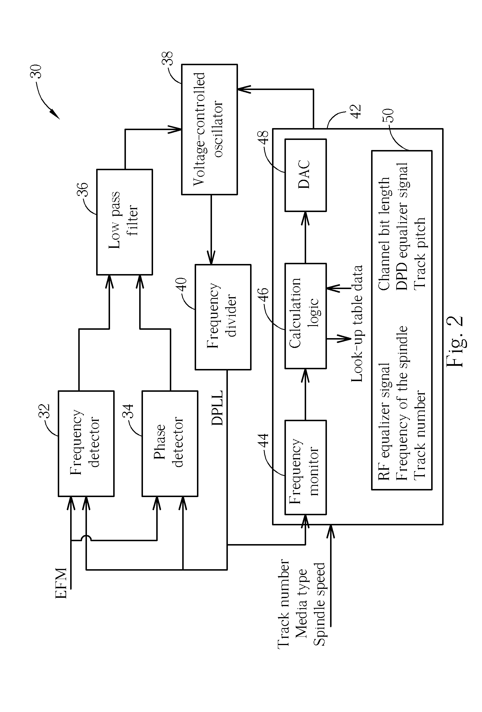 Apparatus for controlling an optical disk drive by calculating a target frequency of a DPLL signal