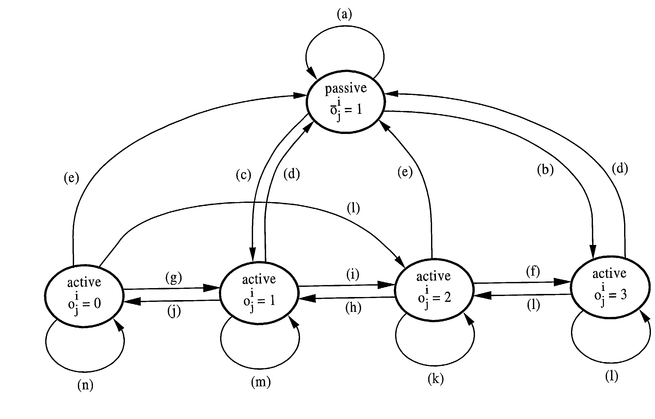 On-demand loop-free multipath routing (ROAM)