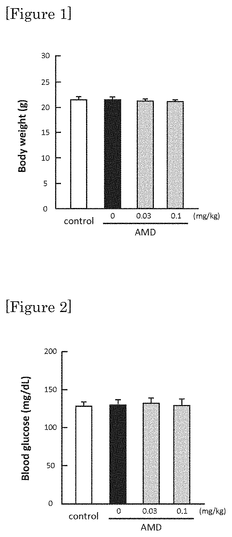 Agent for treating retinal disease