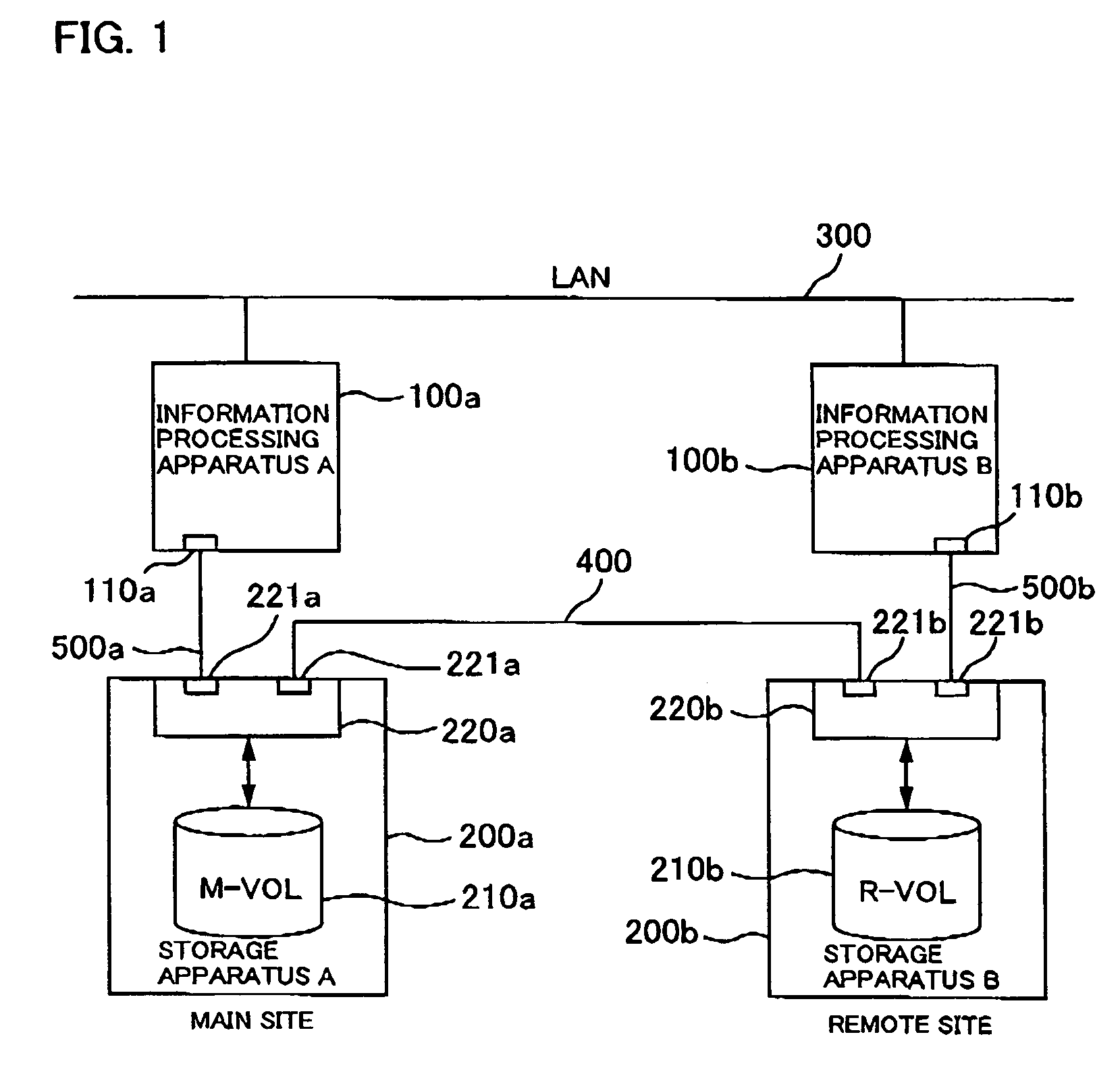 Information processing system, storage system, storage device controller and program that enable facilitating the recovery work of remote copying