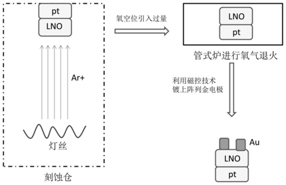 A single crystal linbo  <sub>3</sub> Thin film memristor and preparation method thereof