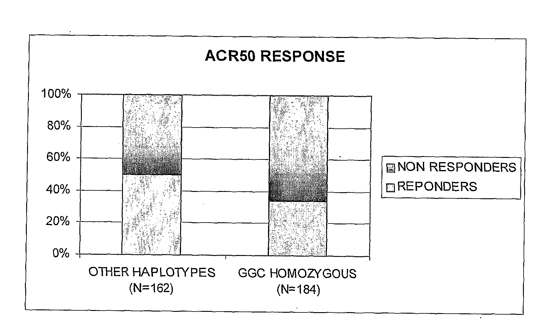 Method for predicting therapeutic responsiveness to tnf-alpha blocking agents