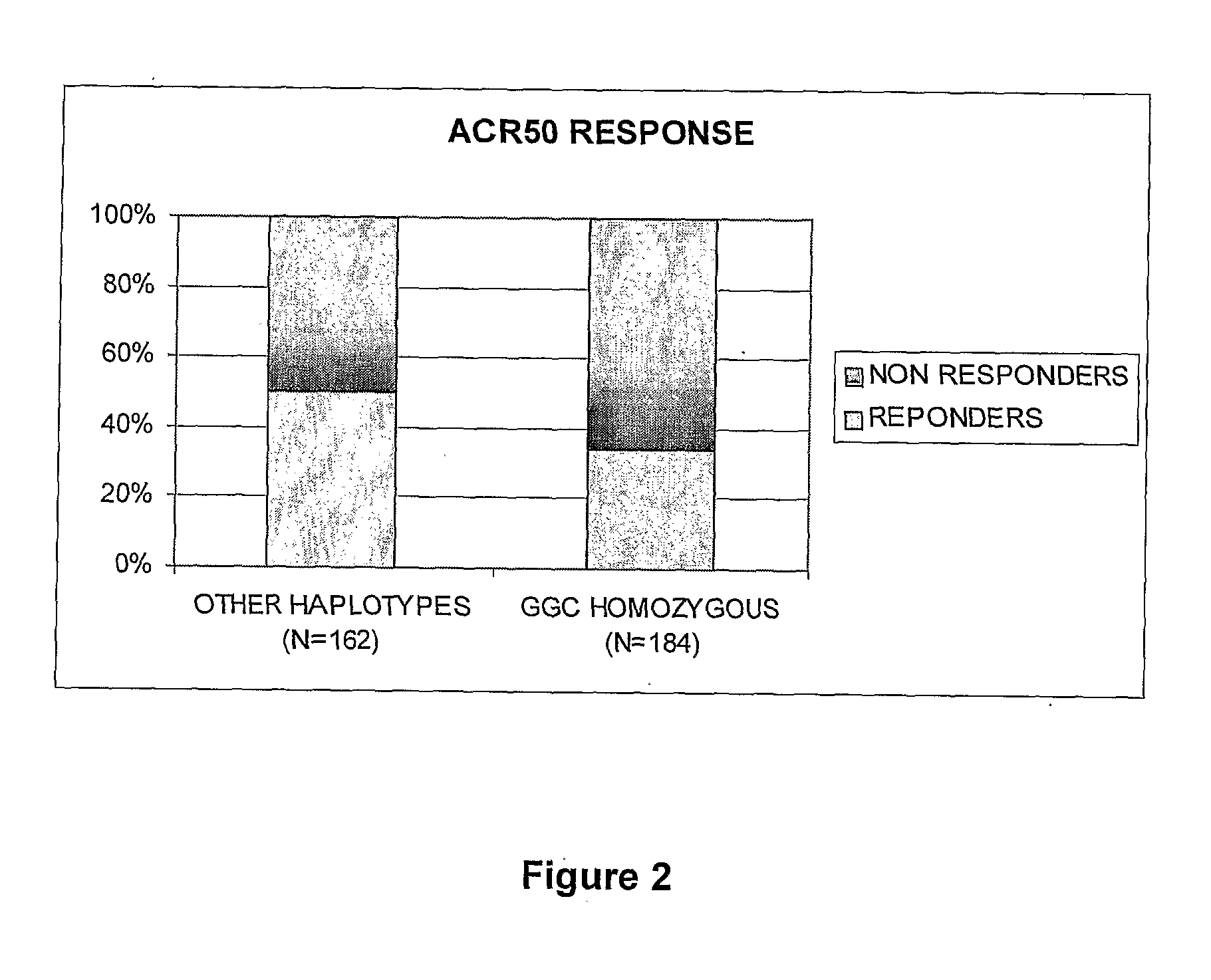 Method for predicting therapeutic responsiveness to tnf-alpha blocking agents