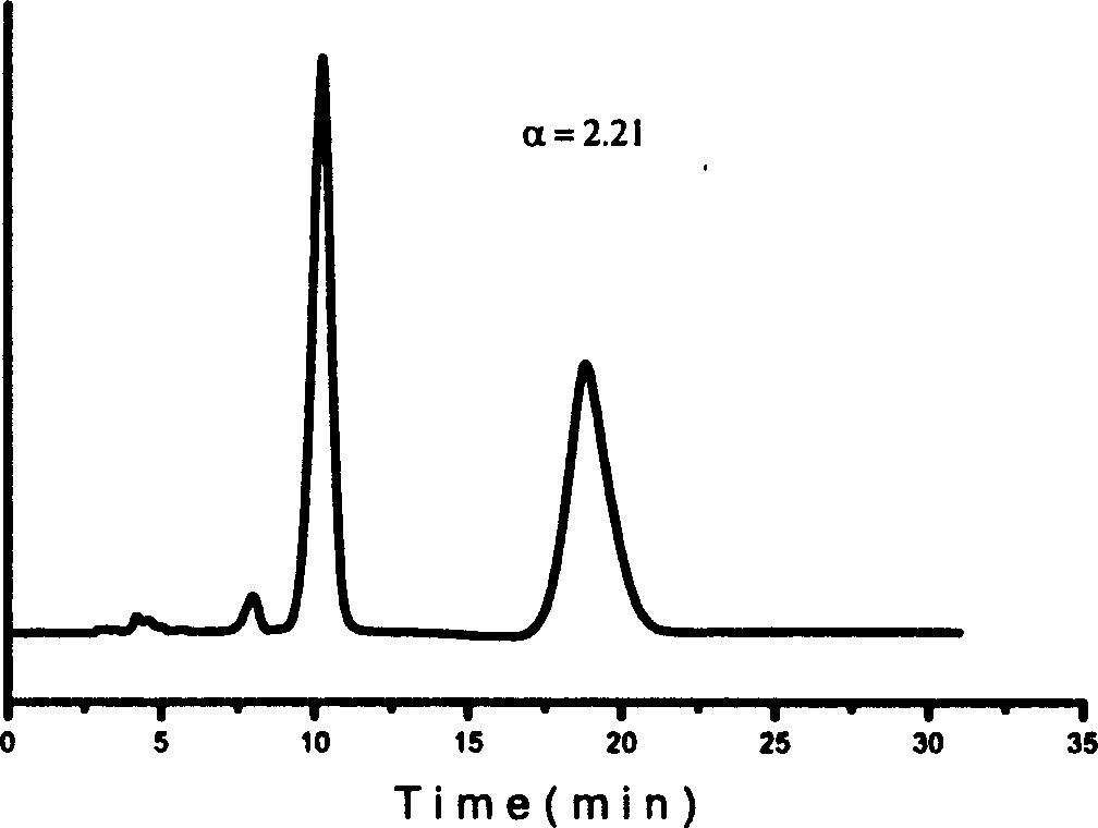 Method for splitting antipode of 3-butylbenzene phthalein